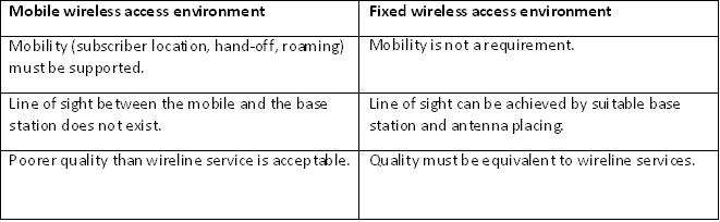 Major dissimilarities Major dissimilarities