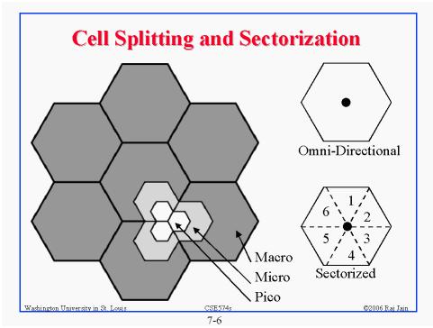 Cell splitting Cell splitting