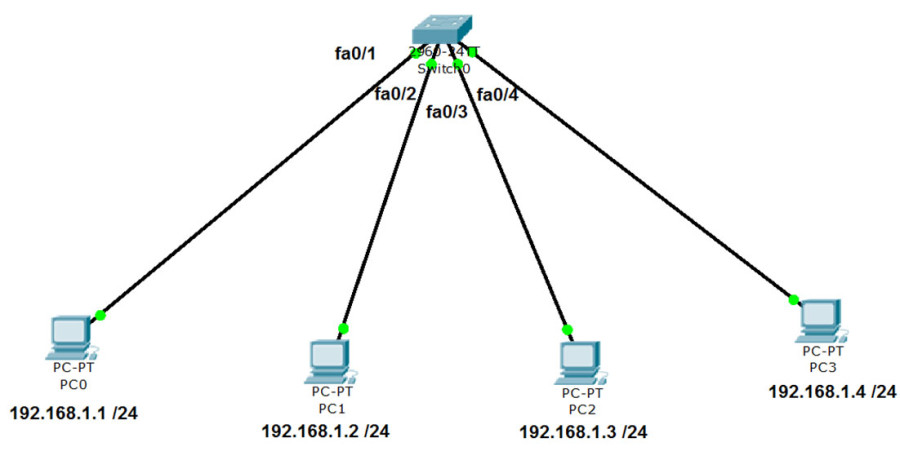 VLAN Configuration - How to Configure Virtual Local Area Network (VLANs ...
