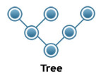 Network Topology - Star, Bus, Ring Topology, Tree, Hybrid, and Mesh ...