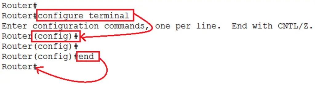 Cisco Router IOS Commands and Basic Router Configurations