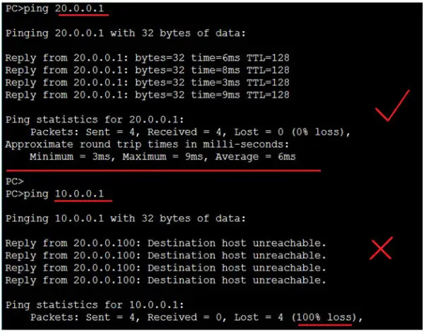 Static Route and Default Routes Configuration on Cisco router