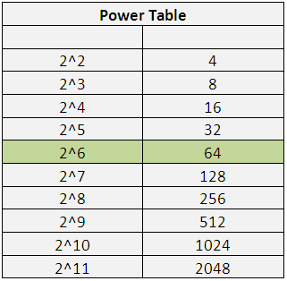 table20
