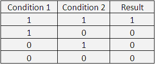 table29