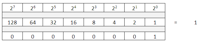 table3